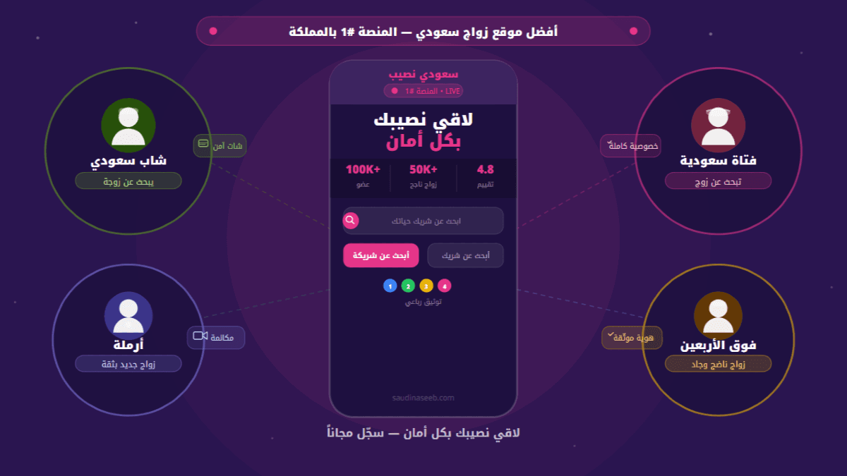 كيف تختار أفضل موقع زواج سعودي في 2026؟